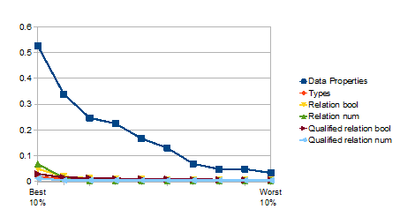 Colleges Salary GainRatio