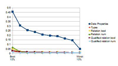 Colleges Compensation GainRatio