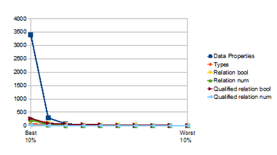 Colleges Salary ChiSquared