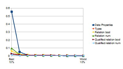 Colleges Salary InfoGain