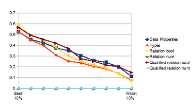 Transparency GainRatio