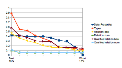 Zoo GainRatio