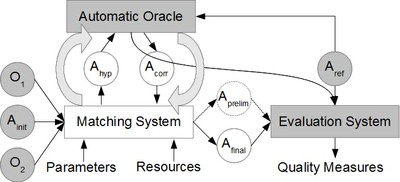 Architecture of the Interactive Alignment API